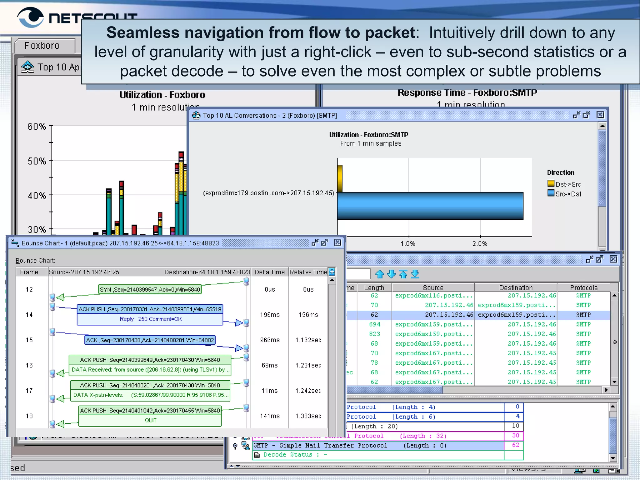 Seamless navigation from flow to packet: Intuitively drill down to any
level of granularity with just a right-click – even to sub-second statistics or a
    packet decode – to solve even the most complex or subtle problems




                           Company Confidential
 