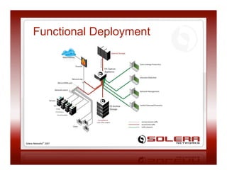 GigamonU - Solera Blend Riches, Packet Record and Playback Appliances