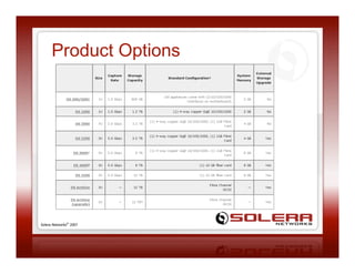 GigamonU - Solera Blend Riches, Packet Record and Playback Appliances