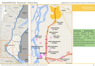 ALDEAS CERCANAS AL
SECTOR ANALIZADO
DIAGNÓSTICO: Diamante – Entre Ríos Diagnóstico e intervención urbana en Diamante
Menconi, María Belén 41010074; Bertora Brown, Melina 41010086; Carriles, Jazmin 41011717 19
FORTALEZA + OPORTUNIDAD
La gran cantidad de aldeas
existentes cercanas al sector,
actualmente derivan su
producción a las ciudades de
Parana y Victoria.
Diamante y Strobel podrían recibir
la producción para exportarla por
el puerto existente
Corrientes
Entre Ríos
Santa Fe
Formosa
Buenos Aires
Chaco
RIOURUGUAY
RIOPARANÁ
DIAMANTE
URUGUAY
BRASIL
PARAGUAY
Diamante
Strobel
Paraná
Aldea Protestante
(5,66km)
Aldea Valle María
(7,70km)
Aldea Spatzenkutter
(12,8km)
Aldea Salto
(15,6km)
Aldea Brasilera
(19km)
Aldea San Francisco
(12,2km)
Colonia Ensayo
(21,5km)
Oro Verde
(29km)
Gral.Alvear
(14,3km)
RUTAPROV.N°11
Aldea Camarero
(15km)
 