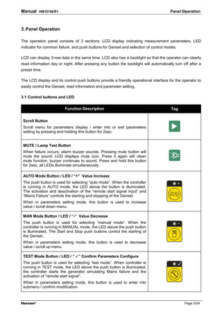 Manual    HM1016ER1                                                                    Panel Operation



3. Panel Operation

The operation panel consists of 3 sections: LCD display indicating measurement parameters, LED
indicator for common failure, and push buttons for Genset and selection of control modes.

LCD can display 3-row data in the same time. LCD also has a backlight so that the operator can clearly
read information day or night. After pressing any button the backlight will automatically turn off after a
preset time.

The LCD display and its control push buttons provide a friendly operational interface for the operator to
easily control the Genset, read information and parameter setting.

3.1 Control buttons and LED

                         Function Description                                           Tag


 Scroll Button
 Scroll menu for parameters display / enter into or exit parameters
 setting by pressing and holding this button for 2sec.


 MUTE / Lamp Test Button
 When failure occurs, alarm buzzer sounds. Pressing mute button will
 mute the sound. LCD displays mute icon. Press it again will clean
 mute function, buzzer continues to sound. Press and hold this button
 for 2sec, all LEDs illuminate simultaneously.

 AUTO Mode Button / LED / “+” Value Increase
 The push button is used for selecting “auto mode”. When the controller
 is running in AUTO mode, the LED above the button is illuminated.
 The activation and deactivation of the “remote start signal input” and
 “Mains Failure” controls the starting and stopping of the Genset.
 When in parameters setting mode, this button is used to increase
 value / scroll down menu.

 MAN Mode Button / LED / “-” Value Decrease
 The push button is used for selecting “manual mode”. When the
 controller is running in MANUAL mode, the LED above the push button
 is illuminated. The Start and Stop push buttons control the starting of
 the Genset.
 When in parameters setting mode, this button is used to decrease
 value / scroll up menu.

                           √
 TEST Mode Button / LED / “√” Confirm Parameters Configure
 The push button is used for selecting “test mode”. When controller is
 running in TEST mode, the LED above the push button is illuminated,
 the controller starts the generator simulating Mains failure and the
 activation of “remote start signal”.
 When in parameters setting mode, this button is used to enter into
 submenu / confirm modification.



Harsen®                                                                                         Page 5/54
 