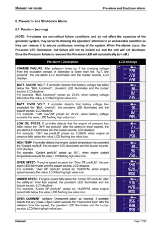 Manual    HM1016ER1                                                       Pre-alarm and Shutdown Alarm



6. Pre-alarm and Shutdown Alarm

6.1 Pre-alarm (warning)

(NOTE: Pre-alarms are non-critical failure conditions and do not affect the operation of the
generator system, they serve for drawing the operators’ attention to an undesirable condition so
they can remove it to ensure continuous running of the system. When Pre-alarms occur, the
Pre-alarm LED illuminates, but failure will not be locked out and the unit will not shutdown.
Once the Pre-alarm failure is removed the Pre-alarm LED will automatically turn off.)

                           Pre-alarm / Description                                  LCD displays

 CHARGE FAILURE: After safety-on times up, if the charging voltage
 from the excitation contact of alternator is lower than the “ALT. low
 preALM”, the pre-alarm LED illuminates and the buzzer sounds, LCD
 displays:

 BATT. UNDER VOLT: If controller detects that battery voltage has fallen
 below the “Batt. Undervolt”, pre-alarm LED illuminates and the buzzer
 sounds, LCD displays:
 For example, “Batt. Undervolt” preset as: 23.6V, when battery voltage
 falls below this value, LCD flashing low value icon.

 BATT. OVER VOLT: If controller detects that battery voltage has
 exceeded the “Batt. overvolt”, the pre-alarm LED illuminates and the
 buzzer sounds, LCD displays:
 For example, “Batt. overvolt” preset as: 28.2V, when battery voltage
 exceeds this value, LCD flashing high value icon.

 LOW OIL PRESS: If controller detects that the engine oil pressure has
 fallen below the “Oil-P low preALM” after the safety-on timer expired, the
 pre-alarm LED illuminates and the buzzer sounds, LCD displays:
 For example, “Oil-P low preALM” preset as: 2.2BAR, when engine oil
 pressure falls below this value, LCD flashing low value icon.

 HIGH TEMP: If controller detects that engine coolant temperature has exceeded
 the “Coolant preALM”, the pre-alarm LED illuminates and the buzzer sounds,
 LCD displays:
 For example, “Coolant preALM” preset as: 95℃, when engine coolant
 temperature exceeds this value, LCD flashing high value icon.

 OVER SPEED: If engine speed exceeds the “Over SP preALM”, the pre-
 alarm LED illuminates and the buzzer sounds, LCD displays:
 For example, “Over SP preALM” preset as: 1600RPM, when engine
 speed exceeds this value, LCD flashing high value icon.

 UNDER SPEED: If engine speed falls below the “Under SP preALM” after
 the safety-on timer has expired, the pre-alarm LED illuminates and the
 buzzer sounds, LCD displays:
 For example, “Under SP preALM” preset as: 1440RPM, when engine
 speed falls below this value, LCD flashing low value icon.

 OVER CURRENT: configure “Overcurrent action” as “warning”, if controller
 detects that any phase output current exceeds the “Overcurrent level” after the
 safety-on timer has expired, the pre-alarm LED illuminates and the buzzer
 sounds, LCD flashing high value icon.



Harsen®                                                                                       Page 17/54
 
