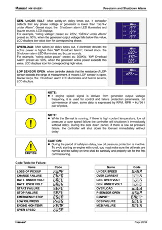 Manual    HM1016ER1                                                     Pre-alarm and Shutdown Alarm



 GEN. UNDER VOLT: After safety-on delay times out, If controller
 detects that any phase voltage of generator is lower than “GEN-V
 under Alarm”, Genset stops, the Shutdown alarm LED illuminates and
 buzzer sounds, LCD displays:
 For example, “rating voltage” preset as: 220V, “GEN-V under Alarm”
 preset as: 90%, when the generator output voltage falls below this value,
 LCD displays low value icon for corresponding phase.

 OVERLOAD: After safety-on delay times out, if controller detects the
 active power is higher than “KW Overload Alarm”, Genset stops, the
 Shutdown alarm LED illuminates and buzzer sounds:
 For example, “rating active power” preset as: 300KW, “KW Overload
 Alarm” preset as: 90%, when the generator active power exceeds this
 value, LCD displays icon for corresponding high value.

 LOP SENSOR OPEN: when controller detects that the resistance of LOP-
 sensor exceeds the range of measurement, it means LOP sensor is open,
 Genset stops, the Shutdown alarm LED illuminates and buzzer sounds,
 LCD displays:


                          NOTE:
                            If engine speed signal is derived from generator output voltage
                            frequency, it is used for control and failure protection parameters, for
                            convenience of user, some data is expressed by RPM, RPM = Hz*60 /
                            pair of poles.


                          NOTE:
                            While the Genset is running, if there is high coolant temperature, low oil
                            pressure or over speed failure the controller will shutdown it immediately
                            without delay. During the cool down period, if there is low oil pressure
                            failure, the controller will shut down the Genset immediately without
                            delay.


                          CAUTION:
                            During the period of safety-on delay, low oil pressure protection is inactive.
                            To avoid starting an engine with no oil, you must make sure the oil levels are
                            normal and the safety-on time shall be carefully and properly set for the first
                            commissioning.


Code Table for Failure:
        Name                   Code                                      Name                    Code
 LOSS OF PICKUP                                                   UNDER SPEED
 CHARGE FAILURE                                                   OVER CURRENT
 BATT. UNDER VOLT                                                 GEN. OVER VOLT
 BATT. OVER VOLT                                                  GEN. UNDER VOLT
 START FAILURE                                                    OVERLOAD
 STOP FAILURE                                                     P-SENSOR OPEN
 EMERGENCY STOP                                                   D-INPUT *                             *
 LOW OIL PRESS                                                    GCB FAILURE
 ENGINE HIGH TEMP.                                                MCB FAILURE
 OVER SPEED



Harsen®                                                                                           Page 20/54
 