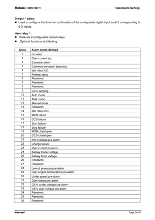 Manual    HM1016ER1                                                                  Parameters Setting


D-Input * delay:
   Used to configure the timer for confirmation of the configurable digital input, total 5 corresponding to
   5 D-Inputs.

User relay * :
  There are 4 configurable output relays.
    Optional functions as following :


   Code       Alarm mode defined
     0        not used
     1        Over current trip
     2        Common alarm
     3        Common pre-alarm (warning)
     4        Idle relay N.C.
     5        Preheat relay
     6        Reserved
     7        Reserved
     8        Reserved
     9        GEN. running
    10        Auto mode
    11        Test mode
    12        Manual mode
    13        Reserved
    14        Idle relay N.O.
    15        MCB failure
    16        GCB failure
    17        Start failure
    18        Stop failure
    19        MCB close/open
    20        GCB close/open
    21        KW overload pre-alarm
    22        Charge failure
    23        Over current pr-alarm
    24        Battery Under voltage
    25        Battery Over voltage
    26        Reserved
    27        Reserved
    28        Low oil pressure pre-alarm
    29        High engine temperature pre-alarm
    30        Under speed pre-alarm
    31        Over speed pre-alarm
    32        GEN. under voltage pre-alarm
    33        GEN. over voltage pre-alarm
    34        Reserved
    35        Reserved
    36        Reserved



Harsen®                                                                                          Page 36/54
 