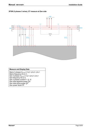 Manual    HM1016ER1                               Installation Guide



3P3W (3 phases 3 wires), CT measure at Gen side




 Measure and Display Data
 Mains 3 phases VPh-Ph L1-L2 L2-L3 L3-L1
 Mains frequency Hz (L1)
 Gen 3 phases VPh-Ph L1-L2 L2-L3 L3-L1
 Gen frequency Hz (L1)
 Gen 3 phases current I1 I2 I3
 Gen total apparent power ∑A
 Gen total active power ∑P
 Gen power factor PF




Harsen®                                                    Page 45/54
 