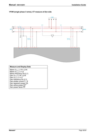 Manual    HM1016ER1                                   Installation Guide



1P3W (single phase 3 wires), CT measure at Gen side




 Measure and Display Data
 Mains VPh-N L1-N L2-N
 Mains VPh-Ph L1-L2
 Mains frequency Hz (L1)
 Gen VPh-N L1-N L2-N
 Gen VPh-Ph L1-L2
 Gen frequency Hz (L1)
 Gen phase current I1 I2
 Gen apparent power ∑A
 Gen active power ∑P
 Gen power factor PF




Harsen®                                                        Page 46/54
 