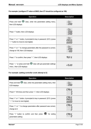 Manual    HM1016ER1                                                       LCD displays and Menu System



For example: (configure CT ration at 500/5, then CT should be configured as 100)


                               Operation                                         Description


 Press and hold “        ” 2sec, enter into parameters setting menu,
 then LCD displays:



 Press “√” button, then LCD displays:



 Press “+” or “-” button, it prompted to key in password: 2213, (press
 “→” button to move to next digital).


 Press “+” or “-” to change parameters after the password is correct,
 change at 100, then LCD displays:



 Press “√” to confirm, then press “-”, then LCD displays:


 Press “√” or press and hold “      ” 2sec will quit parameter settings
 menu , then LCD displays:


For example: (setting controller crank attempt at 2)


                               Operation                                         Description

 Press and hold “      ” 2sec, enter into parameters setting menu, then
 LCD displays:


 Press“+” 36 times and then press “√”, then LCD displays:


 Press “+” or “-” button, it prompted to key in password: 2213, (press
 “→” to move to next digital).


 Press “+” or “-” to change parameters after password was correct,
 change at 2:


 Press “√” button to confirm and then press “             ” for exiting
 parameters setting:



Harsen®                                                                                        Page 51/54
 