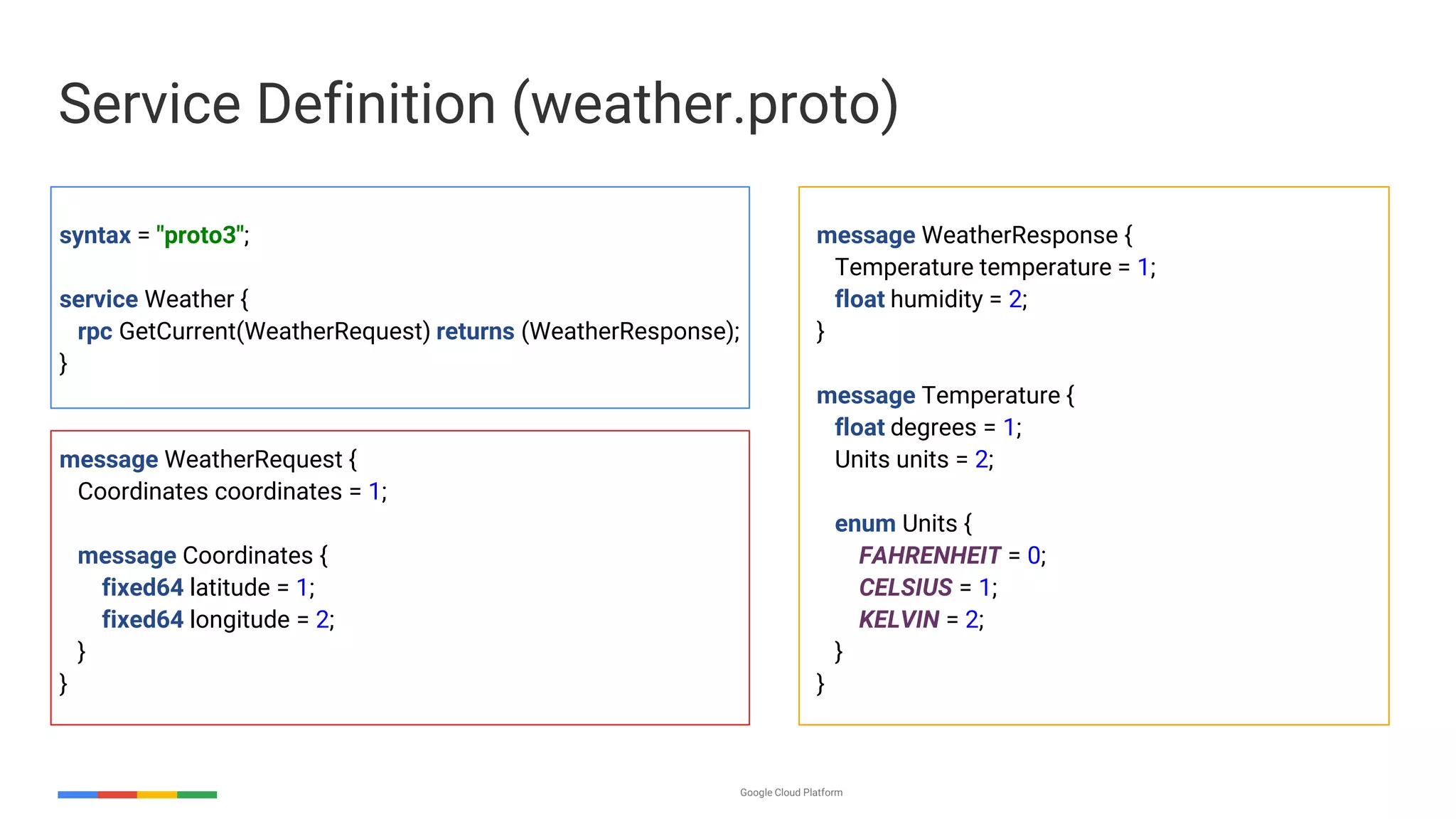 Google Cloud Platform
Service Definition (weather.proto)
syntax = "proto3";
service Weather {
rpc GetCurrent(WeatherRequest) returns (WeatherResponse);
}
message WeatherRequest {
Coordinates coordinates = 1;
message Coordinates {
fixed64 latitude = 1;
fixed64 longitude = 2;
}
}
message WeatherResponse {
Temperature temperature = 1;
float humidity = 2;
}
message Temperature {
float degrees = 1;
Units units = 2;
enum Units {
FAHRENHEIT = 0;
CELSIUS = 1;
KELVIN = 2;
}
}
 