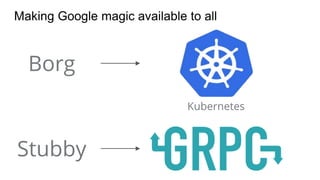 Making Google magic available to all
Kubernetes
Borg
Stubby
 