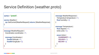 Google Cloud Platform
Service Definition (weather.proto)
syntax = "proto3";
service Weather {
rpc GetCurrent(WeatherRequest) returns (WeatherResponse);
}
message WeatherRequest {
Coordinates coordinates = 1;
message Coordinates {
fixed64 latitude = 1;
fixed64 longitude = 2;
}
}
message WeatherResponse {
Temperature temperature = 1;
float humidity = 2;
}
message Temperature {
float degrees = 1;
Units units = 2;
enum Units {
FAHRENHEIT = 0;
CELSIUS = 1;
KELVIN = 2;
}
}
 