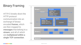 Google Cloud Platform
HTTP/2 breaks down the
HTTP protocol
communication into an
exchange of binary-
encoded frames, which
are then mapped to
messages that belong to a
stream, and all of which
are multiplexed within a
single TCP connection.
Binary Framing
Stream 1 HEADERS
Stream 2
:method: GET
:path: /kyiv
:version: HTTP/2
:scheme: https
HEADERS
:status: 200
:version: HTTP/2
:server: nginx/1.10.1
...
DATA
<payload>
Stream N
Request
Response
TCP
 