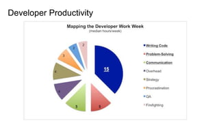 Developer Productivity
 