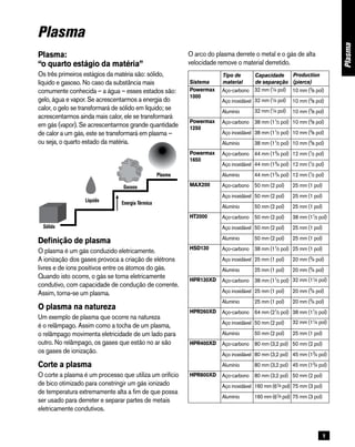 1
O arco do plasma derrete o metal e o gás de alta
velocidade remove o material derretido.
Plasma
Plasma
Plasma:
“o quarto estágio da matéria”
Os três primeiros estágios da matéria são: sólido,
líquido e gasoso. No caso da substância mais
comumente conhecida – a água – esses estados são:
gelo, água e vapor. Se acrescentarmos a energia do
calor, o gelo se transformará de sólido em líquido; se
acrescentarmos ainda mais calor, ele se transformará
em gás (vapor). Se acrescentarmos grande quantidade
de calor a um gás, este se transformará em plasma –
ou seja, o quarto estado da matéria.
Definição de plasma
O plasma é um gás conduzido eletricamente.
A ionização dos gases provoca a criação de elétrons
livres e de íons positivos entre os átomos do gás.
Quando isto ocorre, o gás se torna eletricamente
condutivo, com capacidade de condução de corrente.
Assim, torna-se um plasma.
O plasma na natureza
Um exemplo de plasma que ocorre na natureza
é o relâmpago. Assim como a tocha de um plasma,
o relâmpago movimenta eletricidade de um lado para
outro. No relâmpago, os gases que estão no ar são
os gases de ionização.
Corte a plasma
O corte a plasma é um processo que utiliza um orifício
de bico otimizado para constringir um gás ionizado
de temperatura extremamente alta a fim de que possa
ser usado para derreter e separar partes de metais
eletricamente condutivos.
Sistema
Tipo de
material
Capacidade
de separação
Production
(pierce)
Powermax
1000
Aço-carbono 32 mm (1⁄4 pol) 10 mm (3
⁄8 pol)
Aço inoxidável 32 mm (1⁄4 pol) 10 mm (3
⁄8 pol)
Alumínio 32 mm (1⁄4 pol) 10 mm (3
⁄8 pol)
Powermax
1250
Aço-carbono 38 mm (11
⁄2 pol) 10 mm (3
⁄8 pol)
Aço inoxidável 38 mm (11
⁄2 pol) 10 mm (3
⁄8 pol)
Alumínio 38 mm (11
⁄2 pol) 10 mm (3
⁄8 pol)
Powermax
1650
Aço-carbono 44 mm (13
⁄4 pol) 12 mm (1
⁄2 pol)
Aço inoxidável 44 mm (13
⁄4 pol) 12 mm (1
⁄2 pol)
Alumínio 44 mm (13
⁄4 pol) 12 mm (1
⁄2 pol)
MAX200 Aço-carbono 50 mm (2 pol) 25 mm (1 pol)
Aço inoxidável 50 mm (2 pol) 25 mm (1 pol)
Alumínio 50 mm (2 pol) 25 mm (1 pol)
HT2000 Aço-carbono 50 mm (2 pol) 38 mm (11
⁄2 pol)
Aço inoxidável 50 mm (2 pol) 25 mm (1 pol)
Alumínio 50 mm (2 pol) 25 mm (1 pol)
HSD130 Aço-carbono 38 mm (11
⁄2 pol) 25 mm (1 pol)
Aço inoxidável 25 mm (1 pol) 20 mm (3
⁄4 pol)
Alumínio 25 mm (1 pol) 20 mm (3
⁄4 pol)
HPR130XD Aço-carbono 38 mm (11
⁄2 pol) 32 mm (11⁄4 pol)
Aço inoxidável 25 mm (1 pol) 20 mm (3
⁄4 pol)
Alumínio 25 mm (1 pol) 20 mm (3
⁄4 pol)
HPR260XD Aço-carbono 64 mm (21
⁄2 pol) 38 mm (11
⁄2 pol)
Aço inoxidável 50 mm (2 pol) 32 mm (11⁄4 pol)
Alumínio 50 mm (2 pol) 25 mm (1 pol)
HPR400XD Aço-carbono 80 mm (3,2 pol) 50 mm (2 pol)
Aço inoxidável 80 mm (3,2 pol) 45 mm (13
⁄4 pol)
Alumínio 80 mm (3,2 pol) 45 mm (13
⁄4 pol)
HPR800XD Aço-carbono 80 mm (3,2 pol) 50 mm (2 pol)
Aço inoxidável 160 mm (61⁄4 pol) 75 mm (3 pol)
Alumínio 160 mm (61⁄4 pol) 75 mm (3 pol)
Sólido
Líquido
Gasoso
Plasma
Energia Térmica
 