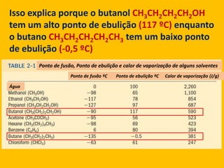 Issoexplicaporque o butanolCH3CH2CH2CH2OH tem um alto ponto de ebulição(117 ºC) enquanto o butanoCH3CH2CH2CH2CH3 tem um baixoponto de ebulição(-0,5 ºC)Ponto de fusão, Ponto de ebulição e calor de vaporização de algunssolventesPonto de fusão ºCPonto de ebulição ºCCalor de vaporização (J/g)Água