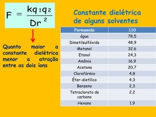 Constantedielétrica de algunssolventesQuantomaior a constantedielétricamenor a atração entre osdoisíons