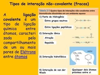 Tipos de interaçãonão-covalente (fracas)Tabela 2-5 Quatrotipos de interaçõesnão-covalentes entre biomoléculasdissolvidasem um ambienteaquosoA ligação covalente é um tipo de ligação química entre átomos, caracterizada pelo compartilhamento de um ou mais pares de Elétrons entre átomos1) Ponte de HidrogênioEntre gruposneutrosEntre ligaçõespeptídicas2) InteraçãoiônicaAtraçãoRepulsão3) InteraçãohidrofóbicaQuaisquerdoisátomospróximos entre si4) Interação de van der Waals