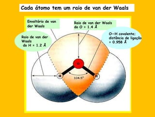 Envoltório de van der WaalsRaio de van der Waals do O = 1.4 Å  O—H covalente; distância de ligação= 0.958 ÅRaio de van der Waals do H = 1.2 ÅCadaátomo tem um raio de van der Waals
