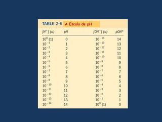 A Escala de pH