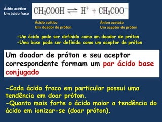 ÁcidoacéticoUm ácidofracoÁcidoacéticoUm doador de prótonÂnionacetatoUm aceptor de próton-Um ácidopode ser definidocomo um doador de próton-Uma base pode ser definidacomo um aceptor de prótonUm doador de próton e seuaceptorcorrespondenteformam um par ácido base conjugado-Cadaácidofracoem particular possuiumatendênciaemdoarpróton.-Quantomais forte o ácidomaior a tendência do ácidoemionizar-se (doarpróton).