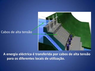 Minimizar os impactes ambientais decorrentes da produção e consumo de energia;