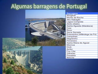 E como?AlbufeiraConduta   A água entra sob pressão, passando pela conduta.A água possui energia cinética.