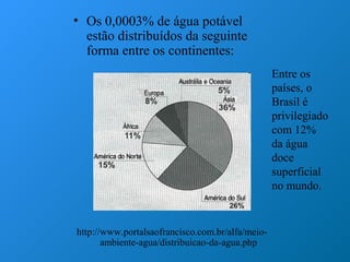 • Os 0,0003% de água potável
  estão distribuídos da seguinte
  forma entre os continentes:
                                                  Entre os
                                                  países, o
                                                  Brasil é
                                                  privilegiado
                                                  com 12%
                                                  da água
                                                  doce
                                                  superficial
                                                  no mundo.


http://www.portalsaofrancisco.com.br/alfa/meio-
       ambiente-agua/distribuicao-da-agua.php
 