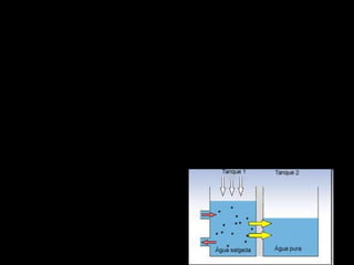 2. Osmose Reversa
    A osmose é um processo físico de um
solvente, baseada na diferença do potencial
químico entre duas soluções separadas por
uma membrana semi-permeável.
    Este processo é, basicamente, a
passagem da água salgada pela membrana
(feita de fibras ocas).
 
