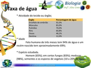 Taxa de água
   * Atividade do tecido ou órgão;
             Órgão                   Porcentagem de água
             Encéfalo de embrião     92,0%
             Músculos                83,0%
             Pulmões                 70,0%
             Rins                    60,8%
             Ossos                   48,2%
             Dentina                 12,0%
   * Idade
          Feto humano de três meses tem 94% de água e um
   recém-nascido tem aproximadamente 69%;

   * Espécie estudada.
           Homem (65%); em certos fungos (83%); medusas
   (98%), sementes e os esporos de vegetais (10 a 20% de água).
 