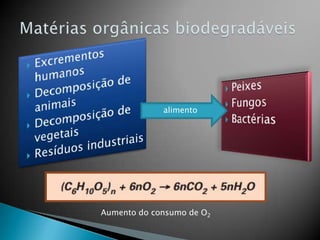 alimento




Aumento do consumo de O2
 