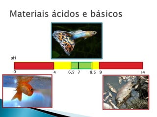 pH


 0   4   6,5 7   8,5 9   14
 