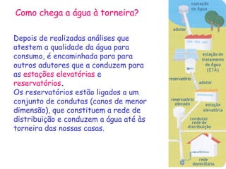 Como chega a água à torneira?

Depois de realizadas análises que
atestem a qualidade da água para
consumo, é encaminhada para para
outros adutores que a conduzem para
as estações elevatórias e
reservatórios.
Os reservatórios estão ligados a um
conjunto de condutas (canos de menor
dimensão), que constituem a rede de
distribuição e conduzem a água até às
torneira das nossas casas.
 