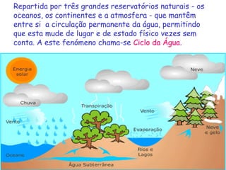 Repartida por três grandes reservatórios naturais - os
oceanos, os continentes e a atmosfera - que mantêm
entre si a circulação permanente da água, permitindo
que esta mude de lugar e de estado físico vezes sem
conta. A este fenómeno chama-se Ciclo da Água.
 