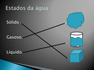 Sólido .
Gasoso.
Líquido.

.

.
.

 