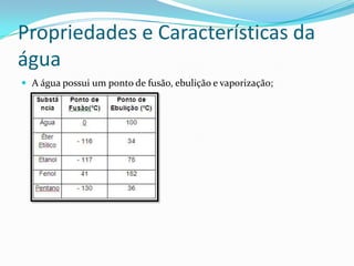 Propriedades e Características da
água
 A água possui um ponto de fusão, ebulição e vaporização;
 