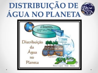 DISTRIBUIÇÃO DE 
ÁGUA NO PLANETA 
 
