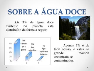 SOBRE A ÁGUA DOCE 
Os 3% de água doce 
existente no planeta está 
distribuído da forma a seguir: 
Apenas 1% é de 
fácil acesso, e estes na 
grande maioria 
encontram-se 
contaminados. 
 