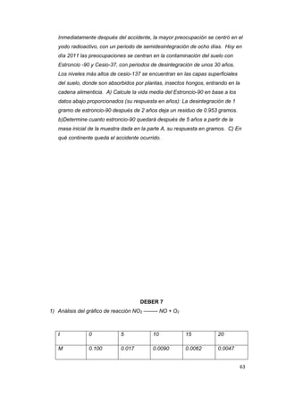 63 
Inmediatamente después del accidente, la mayor preocupación se centró en el yodo radioactivo, con un periodo de semidesintegración de ocho días. Hoy en día 2011 las preocupaciones se centran en la contaminación del suelo con Estroncio -90 y Cesio-37, con periodos de desintegración de unos 30 años. Los niveles más altos de cesio-137 se encuentran en las capas superficiales del suelo, donde son absorbidos por plantas, insectos hongos, entrando en la cadena alimenticia. A) Calcule la vida media del Estroncio-90 en base a los datos abajo proporcionados (su respuesta en años): La desintegración de 1 gramo de estroncio-90 después de 2 años deja un residuo de 0.953 gramos. b)Determine cuanto estroncio-90 quedará después de 5 años a partir de la masa inicial de la muestra dada en la parte A, su respuesta en gramos. C) En qué continente queda el accidente ocurrido. 
DEBER 7 
1) Análisis del gráfico de reacción NO2 -------- NO + O2 
t 
0 
5 
10 
15 
20 
M 
0.100 
0.017 
0.0090 
0.0062 
0.0047  