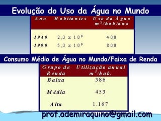 Evolução do Uso da Água no Mundo




Consumo Médio de Água no Mundo/Faixa de Renda




           prof.ademiraquino@gmail.com
 