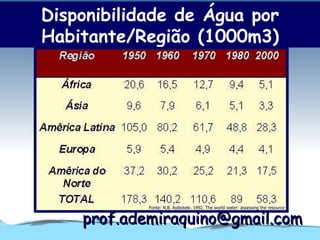Disponibilidade de Água por
Habitante/Região (1000m3)




            Fonte: N.B. Ayibotele. 1992. The world water: assessing the resource


    prof.ademiraquino@gmail.com
 