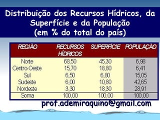 Distribuição dos Recursos Hídricos, da
       Superfície e da População
        (em % do total do país)




         prof.ademiraquino@gmail.com
 