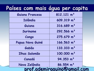 Países com mais água per capita
    Guiana Francesa   812.121 m³
       Islândia       609.319 m³
        Guiana        316.689 m³
       Suriname       292.566 m³
        Congo         275.679 m³
   Papua Nova Guiné   166.563 m³
        Gabão         133.333 m³
     Ilhas Salomão    100.000 m³
        Canadá        94.353 m³
    Nova Zelândia     86.554 m³
        prof.ademiraquino@gmail.com
 