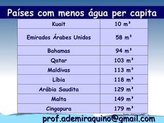Países com menos água per capita
            Kuait            10 m³

    Emirados Árabes Unidos   58 m³

           Bahamas           94 m³
            Qatar            103 m³
           Maldivas          113 m³
            Líbia            118 m³
        Arábia Saudita       129 m³
            Malta            149 m³
          Cingapura          179 m³
         prof.ademiraquino@gmail.com
                               Fonte: WWAp/Unesco
 