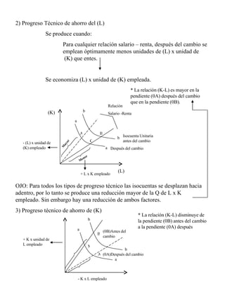 2) Progreso Técnico de ahorro del (L) Se produce cuando:   Para cualquier relación salario – renta, después del cambio se    emplean óptimamente menos unidades de (L) x unidad de    (K) que entes. Se economiza (L) x unidad de (K) empleada. OJO: Para todos los tipos de progreso técnico las isocuentas se desplazan hacia adentro, por lo tanto se produce una reducción mayor de la Q de L x K empleado. Sin embargo hay una reducción de ambos factores. 3) Progreso técnico de ahorro de (K) Mayor Menor a a A b b B C * La relación (K-L) es mayor en la pendiente (0A) después del cambio que en la pendiente (0B). Relación Salario -Renta Isocuenta Unitaria antes del cambio Después del cambio - (L) x unidad de (K) empleado + L x K empleado (L) (K) a a b b B (0A)Después del cambio A - K x L empleado + K x unidad de L empleado (0B)Antes del cambio M * La relación (K-L) disminuye de la pendiente (0B) antes del cambio a la pendiente (0A) después 