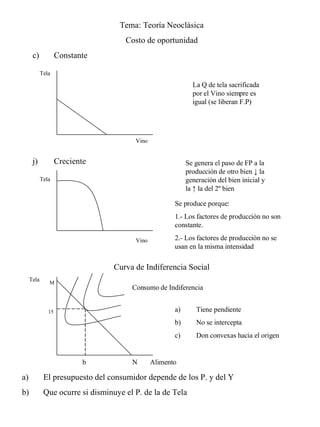 Tema: Teoría Neoclásica Costo de oportunidad Constante Creciente Curva de Indiferencia Social La Q de tela sacrificada por el Vino siempre es igual (se liberan F.P) Vino Tela Tela Vino Se genera el paso de FP a la producción de otro bien ↓ la generación del bien inicial y la ↑ la del 2º bien Se produce porque: 1.- Los factores de producción no son constante. 2.- Los factores de producción no se usan en la misma intensidad M 15 b   N Consumo de Indiferencia Tiene pendiente No se intercepta  Don convexas hacia el origen El presupuesto del consumidor depende de los P. y del Y Que ocurre si disminuye el P. de la de Tela Alimento Tela 