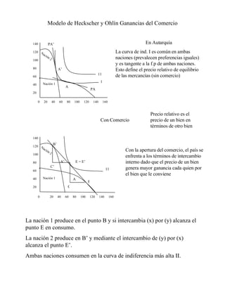 Modelo de Heckscher y Ohlín Ganancias del Comercio Nación 1 Nación 2 0  20  40  60  80  100  120  140  160 En Autarquía La curva de ind. I es común en ambas naciones (prevalecen preferencias iguales) y es tangente a la f.p de ambas naciones. Esto define el precio relativo de equilibrio de las mercancías (sin comercio) 140 120 100 80 60 40 20 Nación 1 Nación 2 140 120 100 80 60 40 20 0  20  40  60  80  100  120  140  160 C’ C A’ A B’ B 11 E = E’ Precio relativo es el precio de un bien en términos de otro bien Con Comercio Con la apertura del comercio, el país se enfrenta a los términos de intercambio interno dado que el precio de un bien genera mayor ganancia cada quien por el bien que le conviene La nación 1 produce en el punto B y si intercambia (x) por (y) alcanza el punto E en consumo. La nación 2 produce en B’ y mediante el intercambio de (y) por (x) alcanza el punto E’. Ambas naciones consumen en la curva de indiferencia más alta II. A A’ PA PA’ 11 1 
