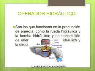 OPERADOR HIDRÁULICO:
Son los que funcionan en la producción
de energía, como la rueda hidráulica y
la bomba hidráulica; y de transmisión
de energía, como el freno hidráulico y
la dirección hidráulica.
LLAVE DE PASO DE UN GRIFO.
 