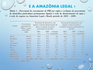 E A AMAZÔNIA LEGAL ?
19
 