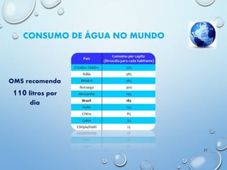 CONSUMO DE ÁGUA NO MUNDO
OMS recomenda
110 litros por
dia
21
 