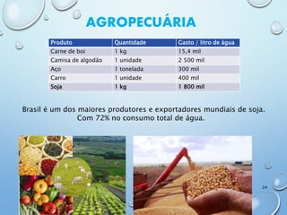 AGROPECUÁRIA
Produto Quantidade Gasto / litro de água
Carne de boi 1 kg 15,4 mil
Camisa de algodão 1 unidade 2 500 mil
Aço 1 tonelada 300 mil
Carro 1 unidade 400 mil
Soja 1 kg 1 800 mil
Brasil é um dos maiores produtores e exportadores mundiais de soja.
Com 72% no consumo total de água.
24
 