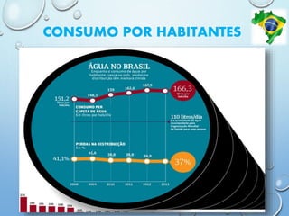 CONSUMO POR HABITANTES
27
 